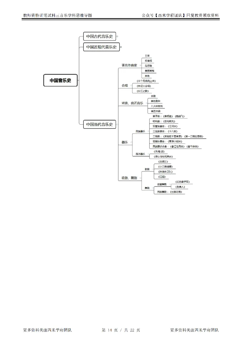 思维导图（音乐）_教资_25下资料合集二_25下最新科三知识点汇编+思维导图-高中_04.音乐_03.思维导图+知识汇编