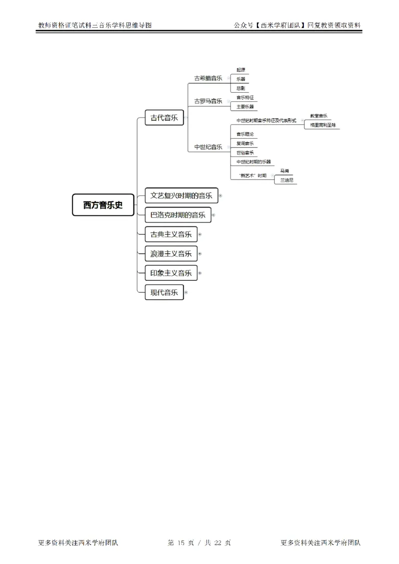 思维导图（音乐）_教资_25下资料合集二_25下最新科三知识点汇编+思维导图-高中_04.音乐_03.思维导图+知识汇编