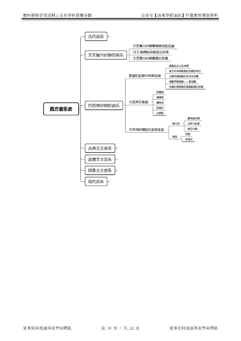 思维导图（音乐）_教资_25下资料合集二_25下最新科三知识点汇编+思维导图-高中_04.音乐_03.思维导图+知识汇编