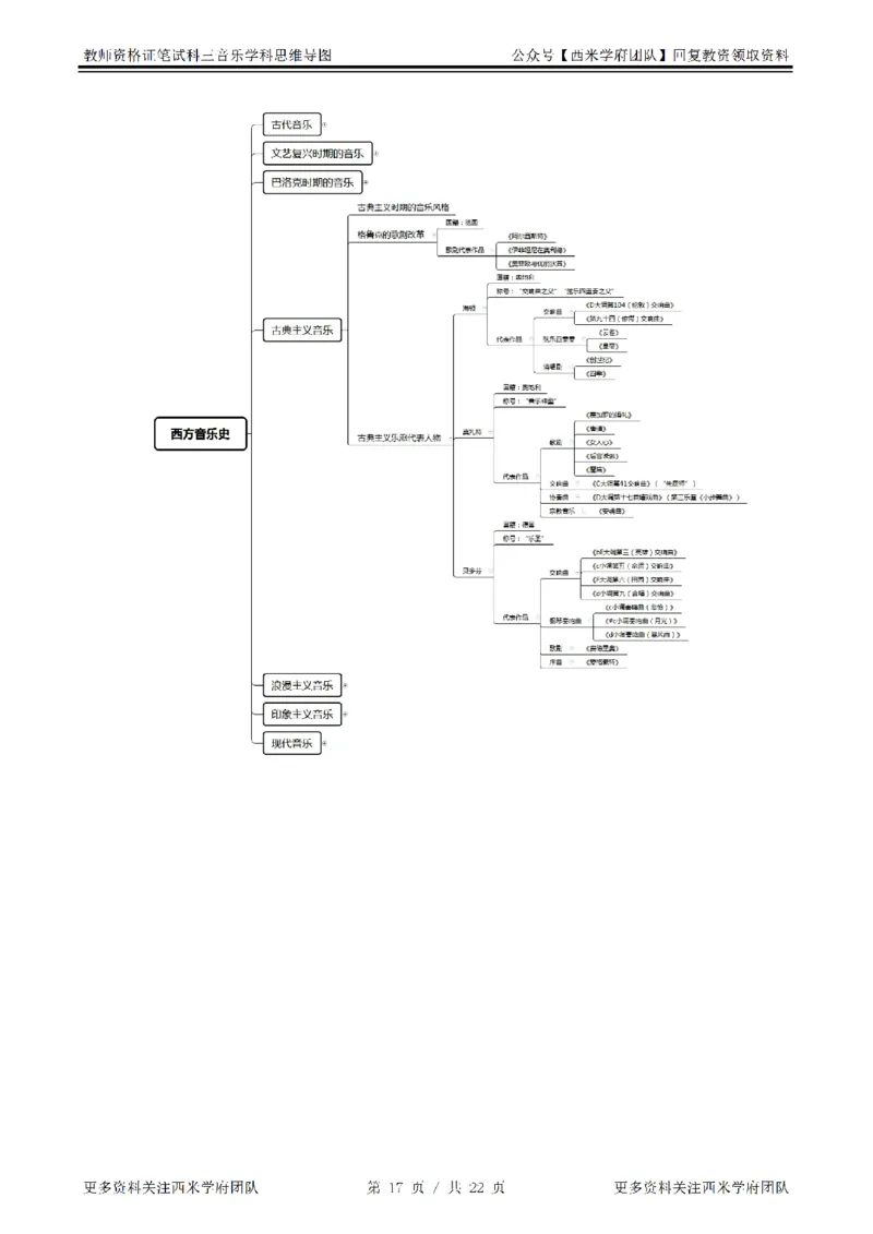 思维导图（音乐）_教资_25下资料合集二_25下最新科三知识点汇编+思维导图-高中_04.音乐_03.思维导图+知识汇编