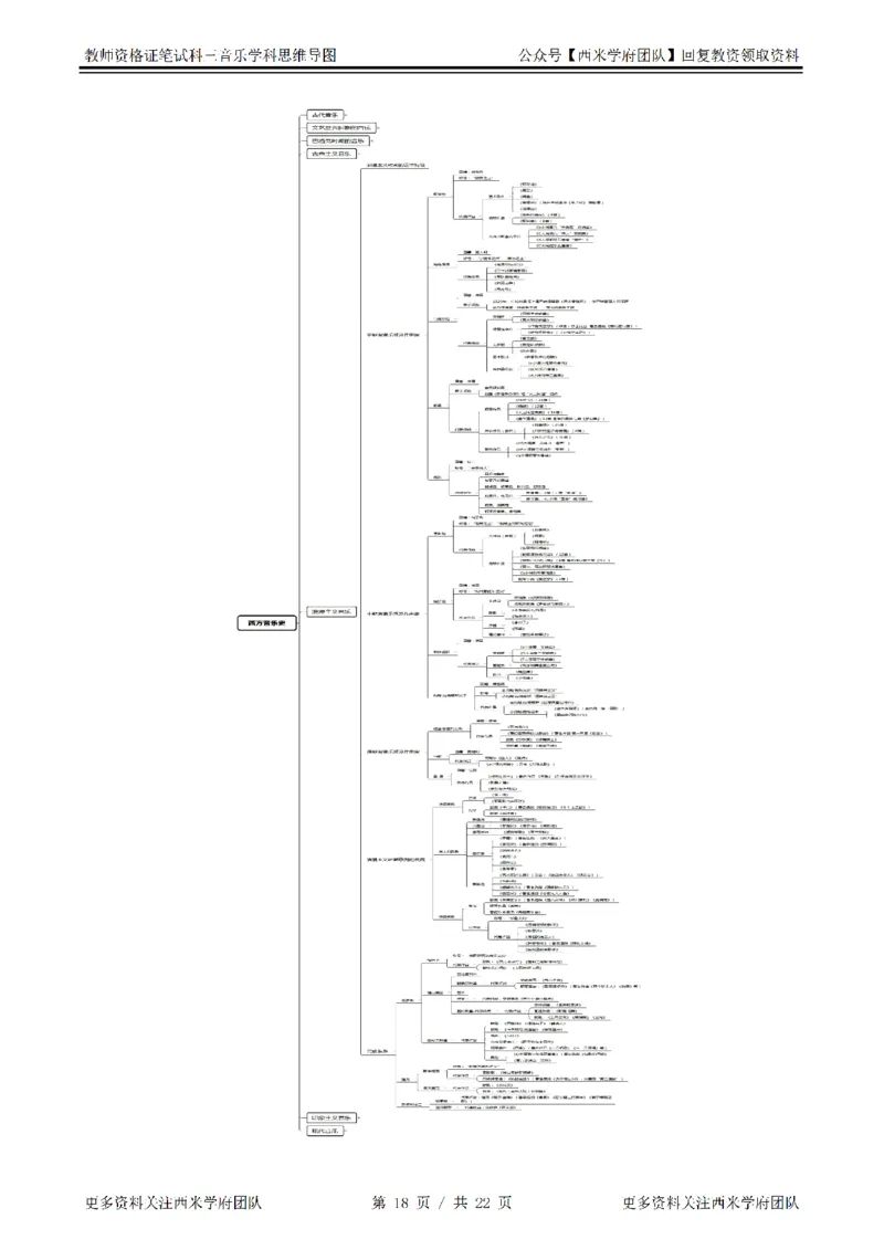 思维导图（音乐）_教资_25下资料合集二_25下最新科三知识点汇编+思维导图-高中_04.音乐_03.思维导图+知识汇编