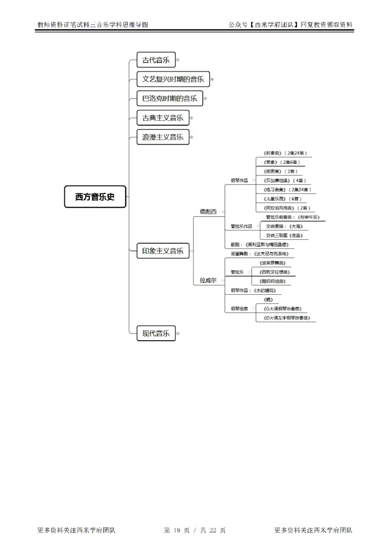 思维导图（音乐）_教资_25下资料合集二_25下最新科三知识点汇编+思维导图-高中_04.音乐_03.思维导图+知识汇编