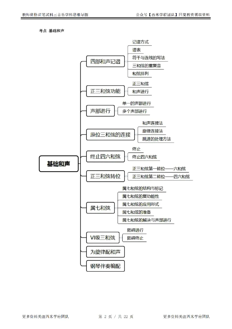 思维导图（音乐）_教资_25下资料合集二_25下最新科三知识点汇编+思维导图-高中_04.音乐_03.思维导图+知识汇编