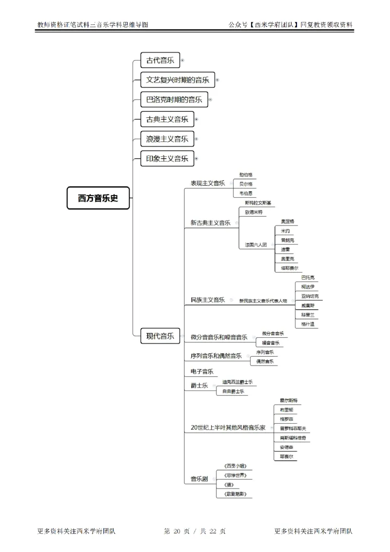 思维导图（音乐）_教资_25下资料合集二_25下最新科三知识点汇编+思维导图-高中_04.音乐_03.思维导图+知识汇编