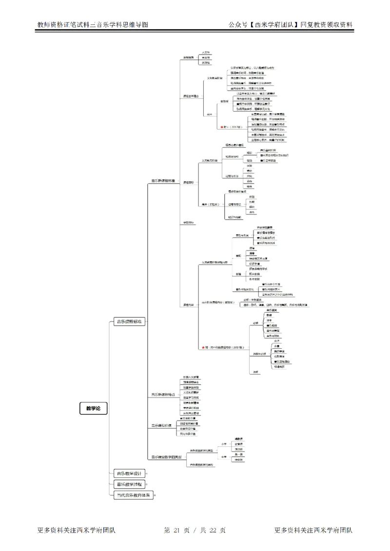 思维导图（音乐）_教资_25下资料合集二_25下最新科三知识点汇编+思维导图-高中_04.音乐_03.思维导图+知识汇编