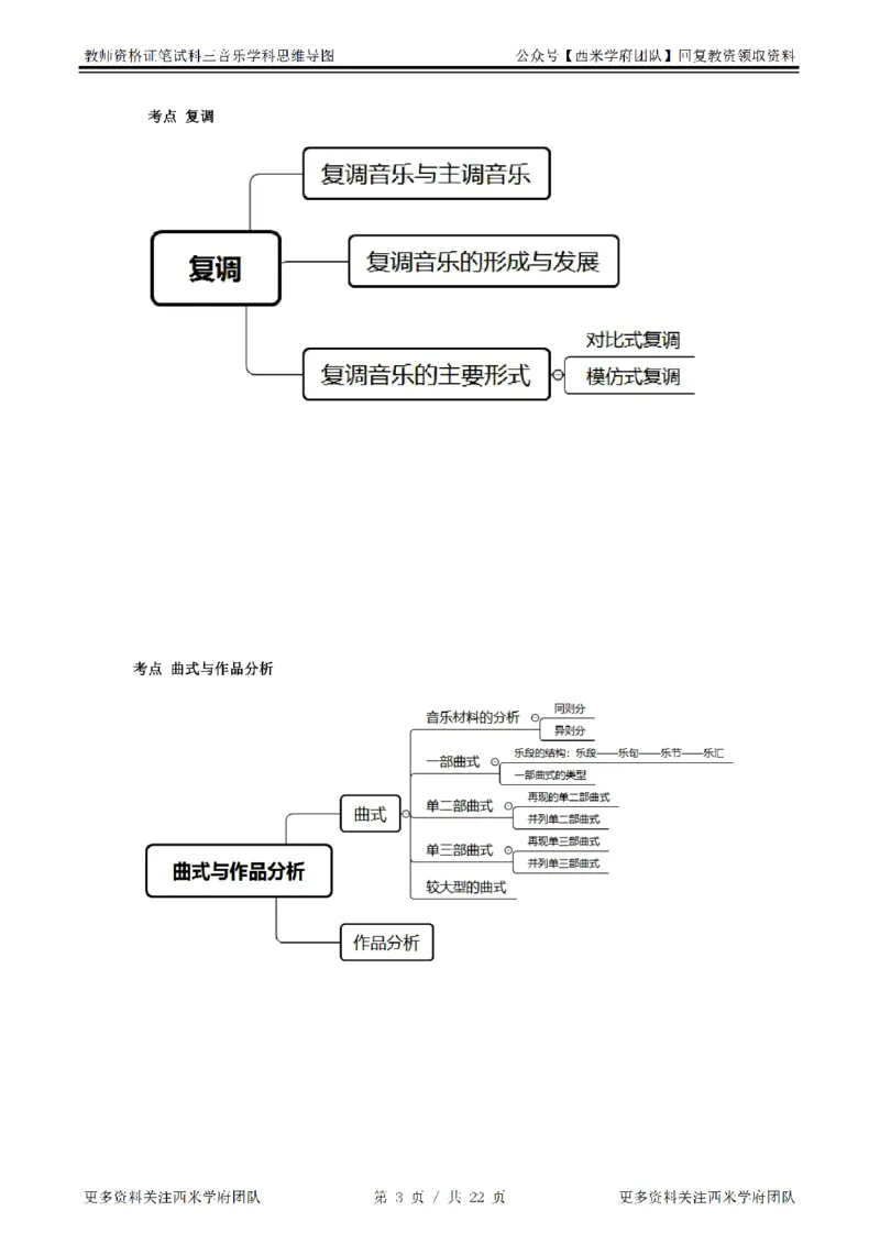 思维导图（音乐）_教资_25下资料合集二_25下最新科三知识点汇编+思维导图-高中_04.音乐_03.思维导图+知识汇编
