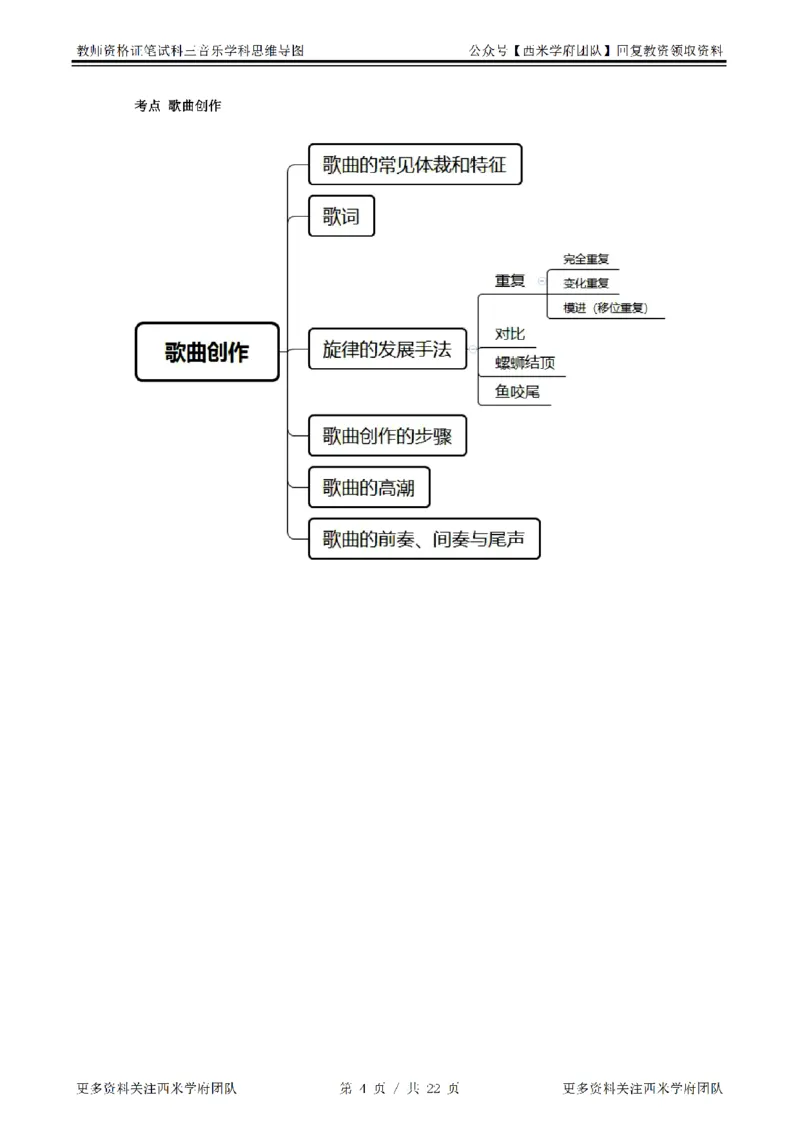 思维导图（音乐）_教资_25下资料合集二_25下最新科三知识点汇编+思维导图-高中_04.音乐_03.思维导图+知识汇编