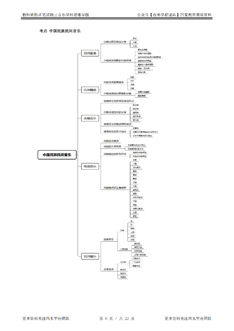 思维导图（音乐）_教资_25下资料合集二_25下最新科三知识点汇编+思维导图-高中_04.音乐_03.思维导图+知识汇编