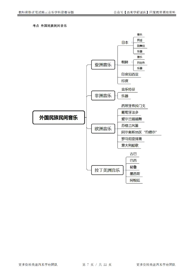 思维导图（音乐）_教资_25下资料合集二_25下最新科三知识点汇编+思维导图-高中_04.音乐_03.思维导图+知识汇编