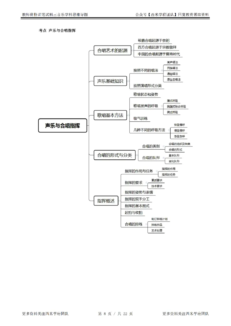 思维导图（音乐）_教资_25下资料合集二_25下最新科三知识点汇编+思维导图-高中_04.音乐_03.思维导图+知识汇编