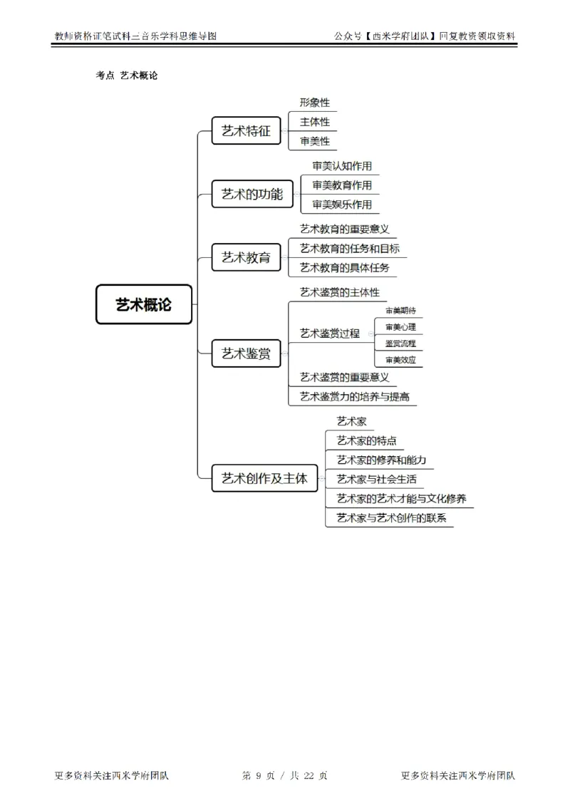思维导图（音乐）_教资_25下资料合集二_25下最新科三知识点汇编+思维导图-高中_04.音乐_03.思维导图+知识汇编
