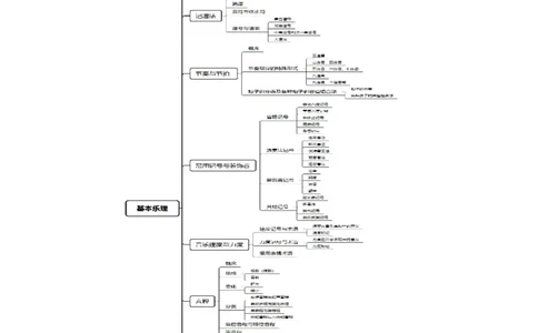 思维导图（音乐）_教资_25下资料合集二_25下最新科三知识点汇编+思维导图-高中_04.音乐_03.思维导图+知识汇编