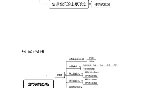 思维导图（音乐）_教资_25下资料合集二_25下最新科三知识点汇编+思维导图-高中_04.音乐_03.思维导图+知识汇编