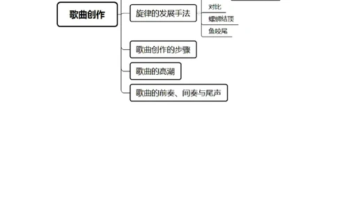 思维导图（音乐）_教资_25下资料合集二_25下最新科三知识点汇编+思维导图-高中_04.音乐_03.思维导图+知识汇编