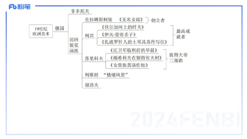 01.27理论精讲-外国美术史6-王卷卷_4-教培资料-26年最新资料-同步更新_科一科二电子资料合集中小幼（笔记真题知识点汇总等）文件多，按需保存_各机构笔记合集（中小幼）推荐