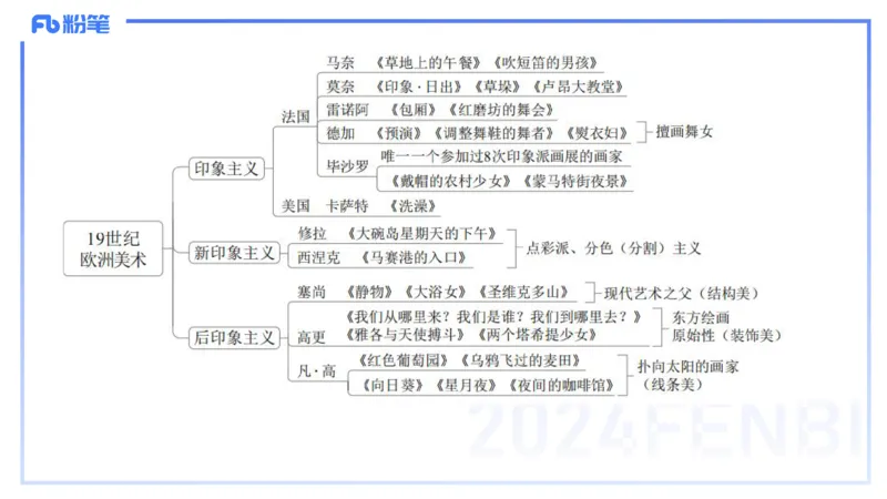 01.27理论精讲-外国美术史6-王卷卷_4-教培资料-26年最新资料-同步更新_科一科二电子资料合集中小幼（笔记真题知识点汇总等）文件多，按需保存_各机构笔记合集（中小幼）推荐