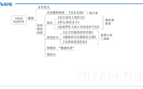 01.27理论精讲-外国美术史6-王卷卷_4-教培资料-26年最新资料-同步更新_科一科二电子资料合集中小幼（笔记真题知识点汇总等）文件多，按需保存_各机构笔记合集（中小幼）推荐