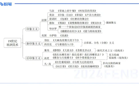 01.27理论精讲-外国美术史6-王卷卷_4-教培资料-26年最新资料-同步更新_科一科二电子资料合集中小幼（笔记真题知识点汇总等）文件多，按需保存_各机构笔记合集（中小幼）推荐
