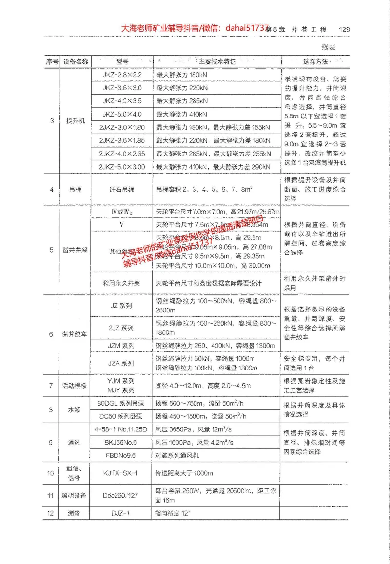 2025年一建矿业电子版教材（可搜索）_2026年一级建造师_2026年一建矿业_2025年一建矿业SVIP_02-基础精讲✿高端面授✿深度强化_15-矿业《自营全系班》大海SMR_01、教材真题等资料
