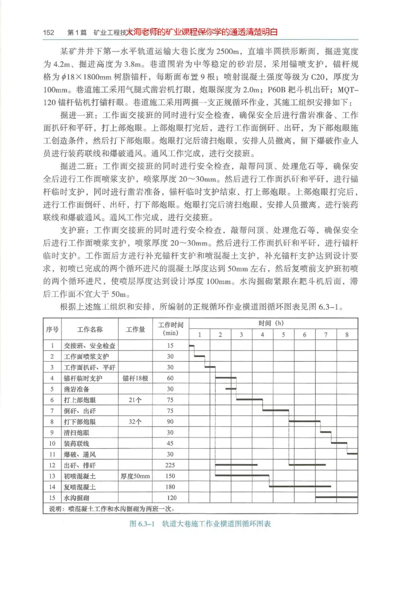 2025年一建矿业电子版教材（可搜索）_2026年一级建造师_2026年一建矿业_2025年一建矿业SVIP_02-基础精讲✿高端面授✿深度强化_15-矿业《自营全系班》大海SMR_01、教材真题等资料