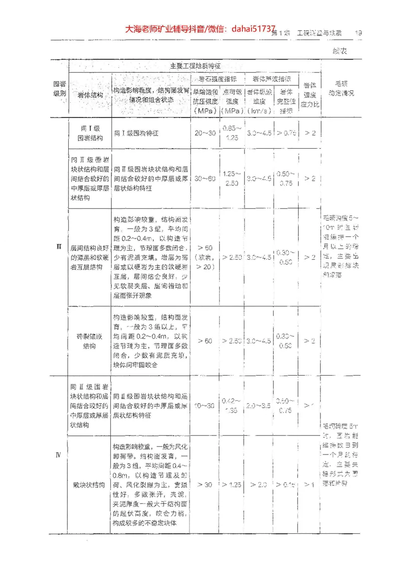 2025年一建矿业电子版教材（可搜索）_2026年一级建造师_2026年一建矿业_2025年一建矿业SVIP_02-基础精讲✿高端面授✿深度强化_15-矿业《自营全系班》大海SMR_01、教材真题等资料