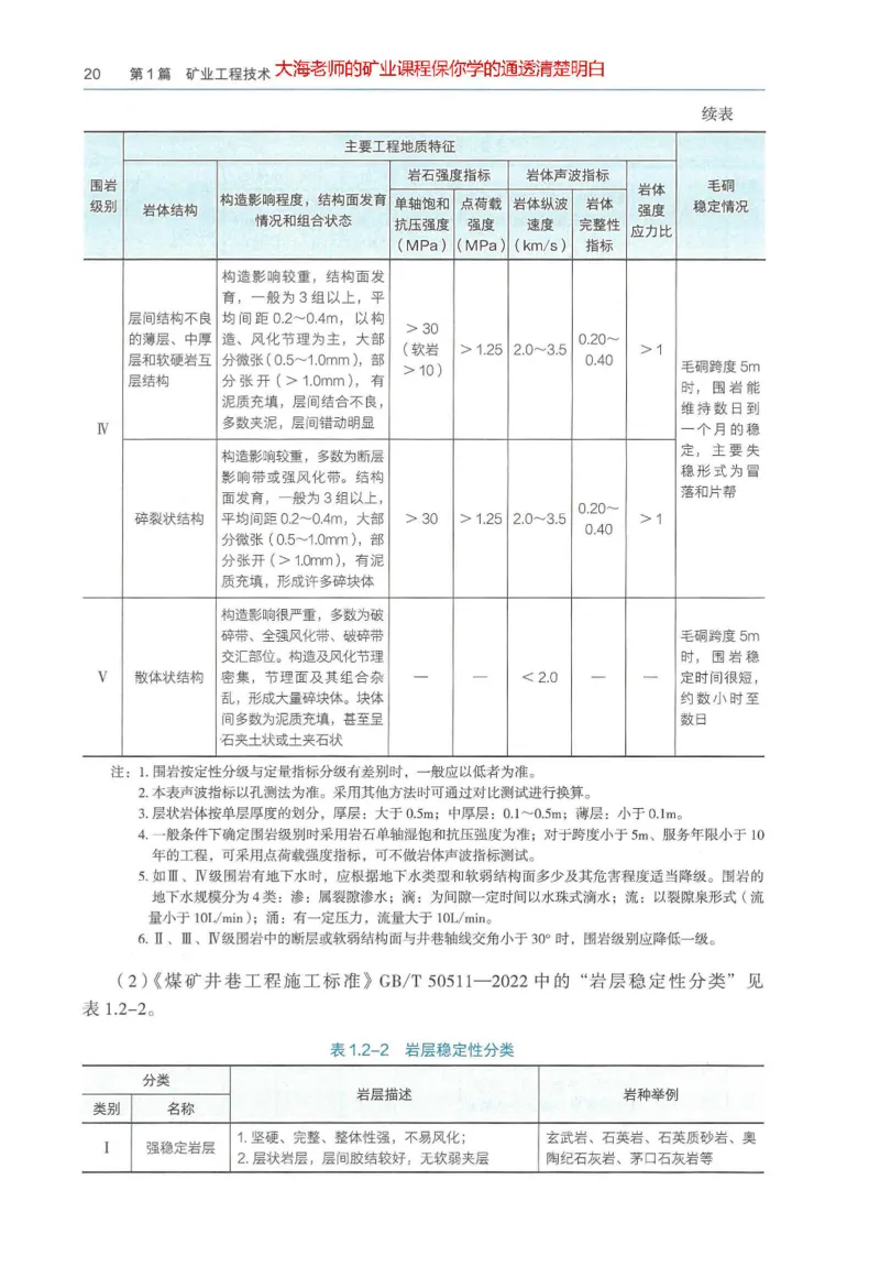 2025年一建矿业电子版教材（可搜索）_2026年一级建造师_2026年一建矿业_2025年一建矿业SVIP_02-基础精讲✿高端面授✿深度强化_15-矿业《自营全系班》大海SMR_01、教材真题等资料