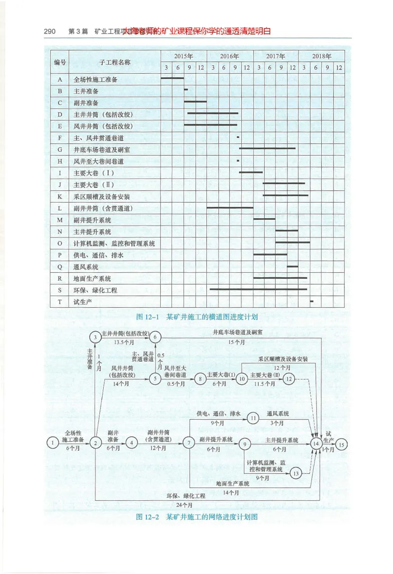 2025年一建矿业电子版教材（可搜索）_2026年一级建造师_2026年一建矿业_2025年一建矿业SVIP_02-基础精讲✿高端面授✿深度强化_15-矿业《自营全系班》大海SMR_01、教材真题等资料