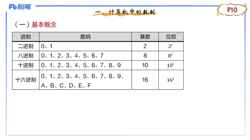 1.16晚-理论精讲-信息和计算机基础2-钮弘俊_4-教培资料-26年最新资料-同步更新_科一科二电子资料合集中小幼（笔记真题知识点汇总等）文件多，按需保存_01西米合集_24上半年系统班