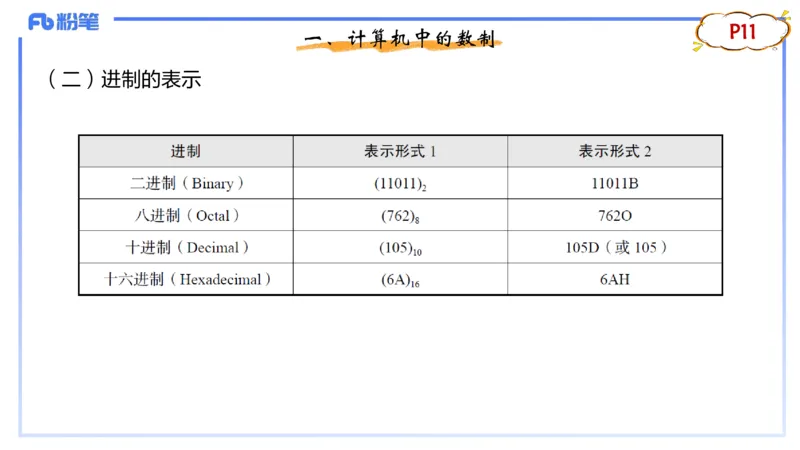 1.16晚-理论精讲-信息和计算机基础2-钮弘俊_4-教培资料-26年最新资料-同步更新_科一科二电子资料合集中小幼（笔记真题知识点汇总等）文件多，按需保存_01西米合集_24上半年系统班