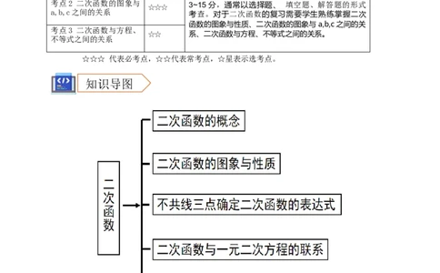 2025年中考数学一轮复习学案：3.4二次函数（学生版）_2数学总复习_2025中考复习资料_2025年中考数学一轮复习学案（全国通用）