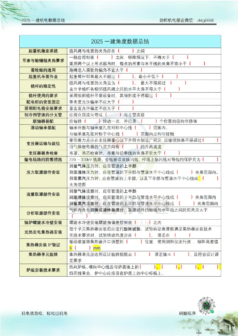 08-2025一建角度数据总结空白_2026年一级建造师_2026年一建机电_2025年一建机电SVIP_02-基础精讲✿高端面授✿深度强化_30-机电《全系VIP班》劲松SMR_数据总结