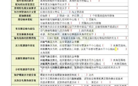 08-2025一建角度数据总结空白_2026年一级建造师_2026年一建机电_2025年一建机电SVIP_02-基础精讲✿高端面授✿深度强化_30-机电《全系VIP班》劲松SMR_数据总结