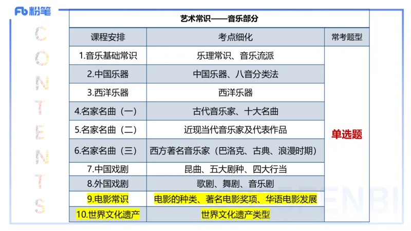 12.21早-艺术常识之电影-张可芯_4-教培资料-26年最新资料-同步更新_初中高中教资_2025下中学教资笔试_012025下系统课-综合素质（科一网课完结）_补充课：文化素养（延用25上）_讲义
