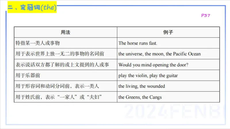 1.14晚-理论精讲-词法1-李婉君_4-教培资料-26年最新资料-同步更新_科一科二电子资料合集中小幼（笔记真题知识点汇总等）文件多，按需保存_各机构笔记合集（中小幼）推荐_讲义