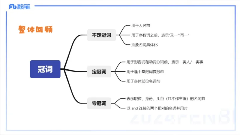 1.14晚-理论精讲-词法1-李婉君_4-教培资料-26年最新资料-同步更新_科一科二电子资料合集中小幼（笔记真题知识点汇总等）文件多，按需保存_各机构笔记合集（中小幼）推荐_讲义