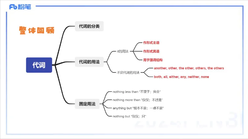 1.14晚-理论精讲-词法1-李婉君_4-教培资料-26年最新资料-同步更新_科一科二电子资料合集中小幼（笔记真题知识点汇总等）文件多，按需保存_各机构笔记合集（中小幼）推荐_讲义
