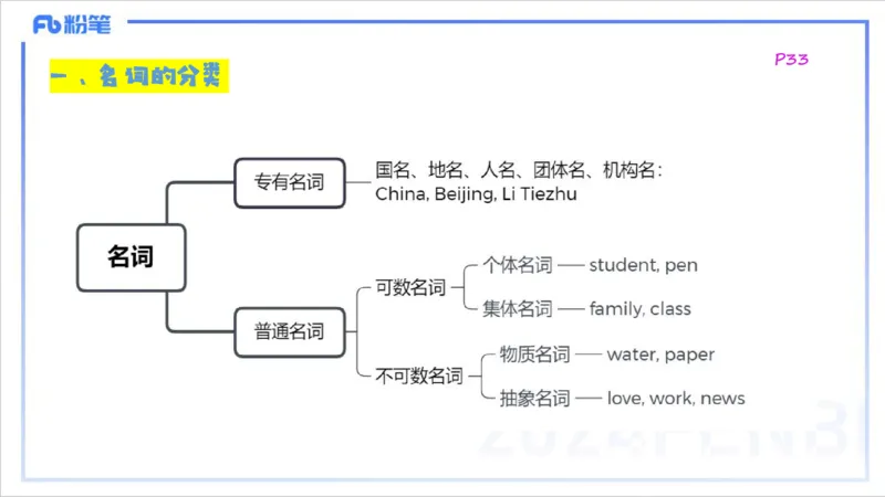 1.14晚-理论精讲-词法1-李婉君_4-教培资料-26年最新资料-同步更新_科一科二电子资料合集中小幼（笔记真题知识点汇总等）文件多，按需保存_各机构笔记合集（中小幼）推荐_讲义