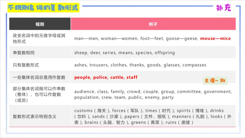 1.14晚-理论精讲-词法1-李婉君_4-教培资料-26年最新资料-同步更新_科一科二电子资料合集中小幼（笔记真题知识点汇总等）文件多，按需保存_各机构笔记合集（中小幼）推荐_讲义