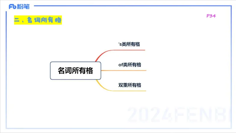 1.14晚-理论精讲-词法1-李婉君_4-教培资料-26年最新资料-同步更新_科一科二电子资料合集中小幼（笔记真题知识点汇总等）文件多，按需保存_各机构笔记合集（中小幼）推荐_讲义