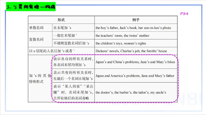 1.14晚-理论精讲-词法1-李婉君_4-教培资料-26年最新资料-同步更新_科一科二电子资料合集中小幼（笔记真题知识点汇总等）文件多，按需保存_各机构笔记合集（中小幼）推荐_讲义