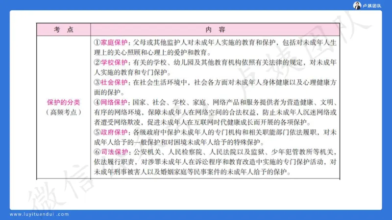 2.25中小学科一三套卷（一）&middot;讲解_4-教培资料-26年最新资料-同步更新_初中高中教资_2025上中学教资笔试_0525上急救班卢姨（中学科一科二）_25上中学科一急救班