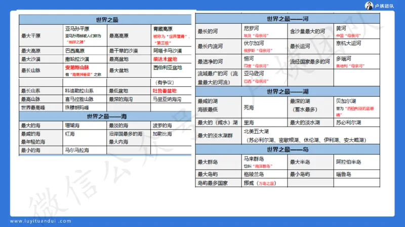 2.25中小学科一三套卷（一）&middot;讲解_4-教培资料-26年最新资料-同步更新_初中高中教资_2025上中学教资笔试_0525上急救班卢姨（中学科一科二）_25上中学科一急救班