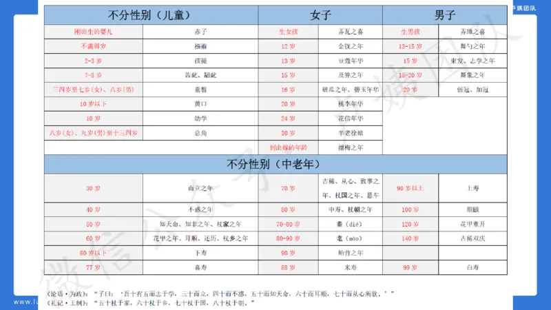 2.25中小学科一三套卷（一）&middot;讲解_4-教培资料-26年最新资料-同步更新_初中高中教资_2025上中学教资笔试_0525上急救班卢姨（中学科一科二）_25上中学科一急救班