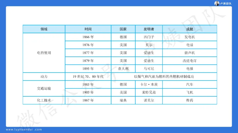 2.25中小学科一三套卷（一）&middot;讲解_4-教培资料-26年最新资料-同步更新_初中高中教资_2025上中学教资笔试_0525上急救班卢姨（中学科一科二）_25上中学科一急救班