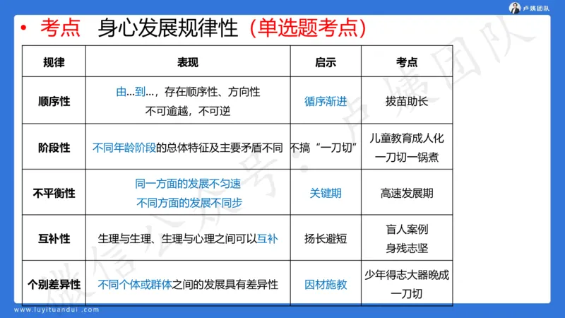 2.25中小学科一三套卷（一）&middot;讲解_4-教培资料-26年最新资料-同步更新_初中高中教资_2025上中学教资笔试_0525上急救班卢姨（中学科一科二）_25上中学科一急救班