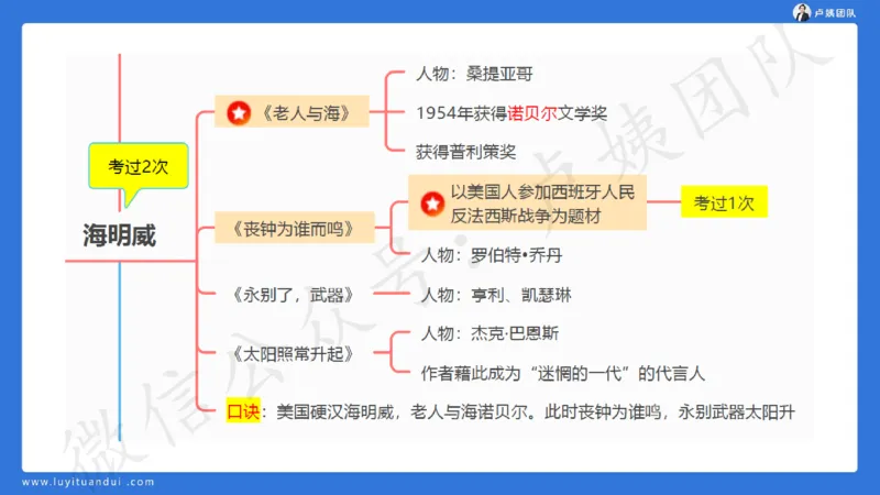 2.25中小学科一三套卷（一）&middot;讲解_4-教培资料-26年最新资料-同步更新_初中高中教资_2025上中学教资笔试_0525上急救班卢姨（中学科一科二）_25上中学科一急救班