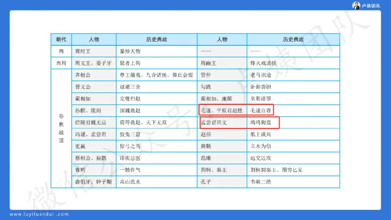 2.25中小学科一三套卷（一）&middot;讲解_4-教培资料-26年最新资料-同步更新_初中高中教资_2025上中学教资笔试_0525上急救班卢姨（中学科一科二）_25上中学科一急救班