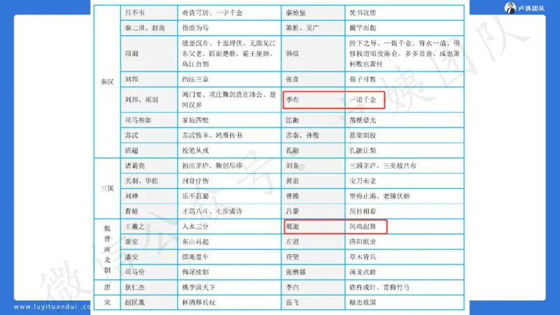 2.25中小学科一三套卷（一）&middot;讲解_4-教培资料-26年最新资料-同步更新_初中高中教资_2025上中学教资笔试_0525上急救班卢姨（中学科一科二）_25上中学科一急救班