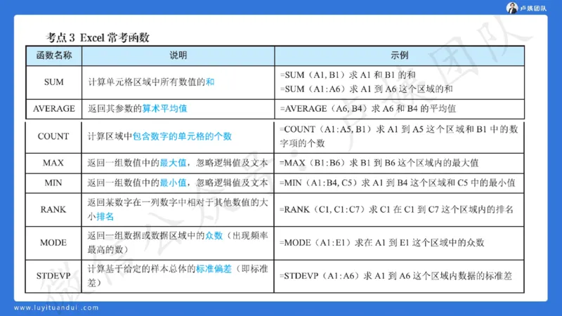 2.25中小学科一三套卷（一）&middot;讲解_4-教培资料-26年最新资料-同步更新_初中高中教资_2025上中学教资笔试_0525上急救班卢姨（中学科一科二）_25上中学科一急救班
