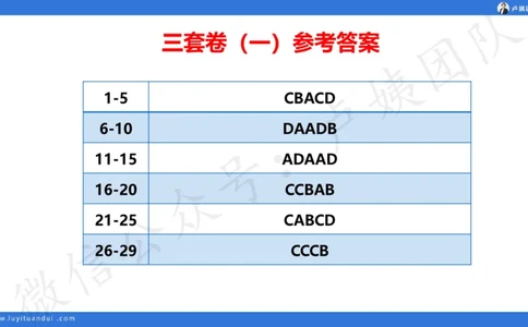 2.25中小学科一三套卷（一）&middot;讲解_4-教培资料-26年最新资料-同步更新_初中高中教资_2025上中学教资笔试_0525上急救班卢姨（中学科一科二）_25上中学科一急救班